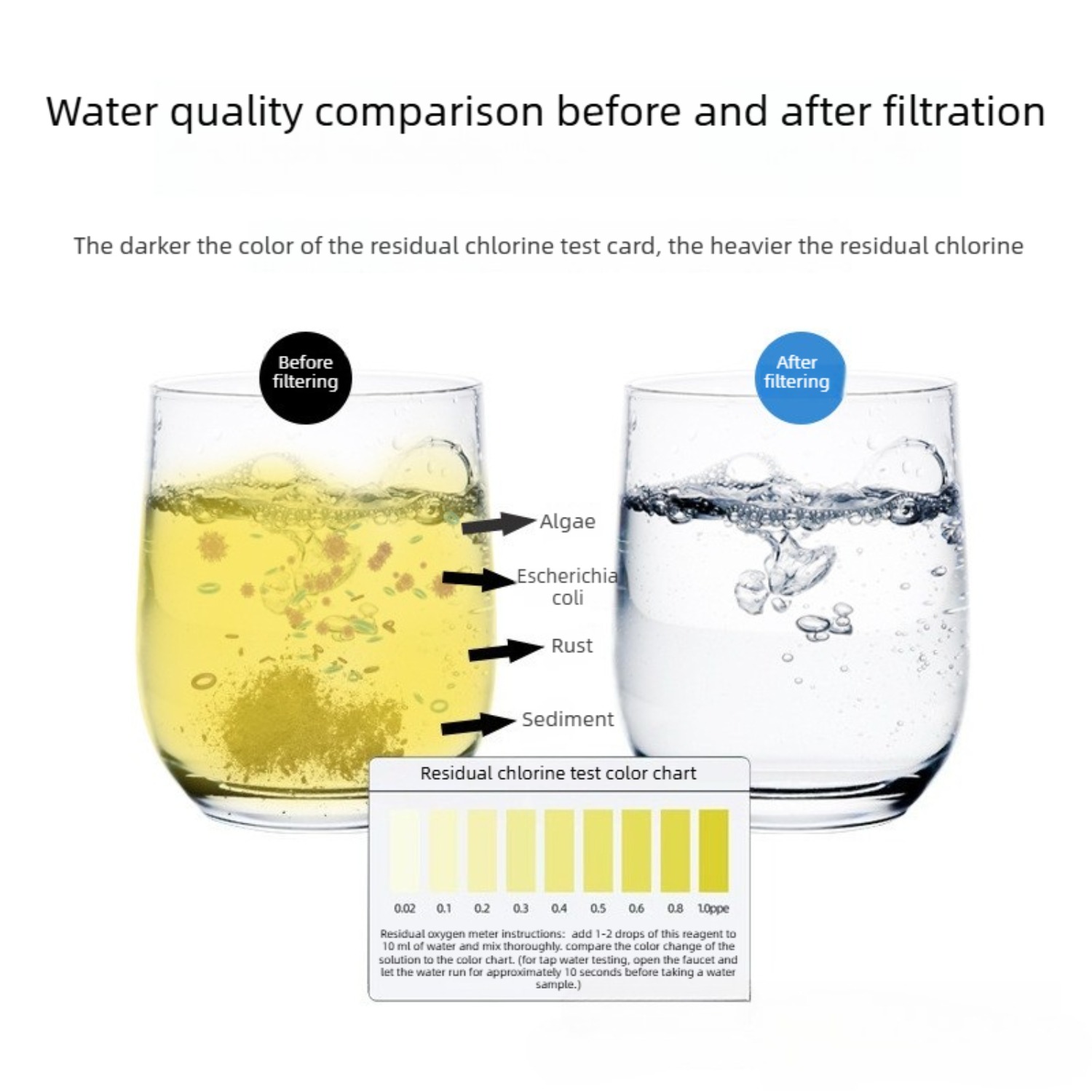Quick-Change PP Filter Cartrid - Water Filter Cartridge ulasan dan harga