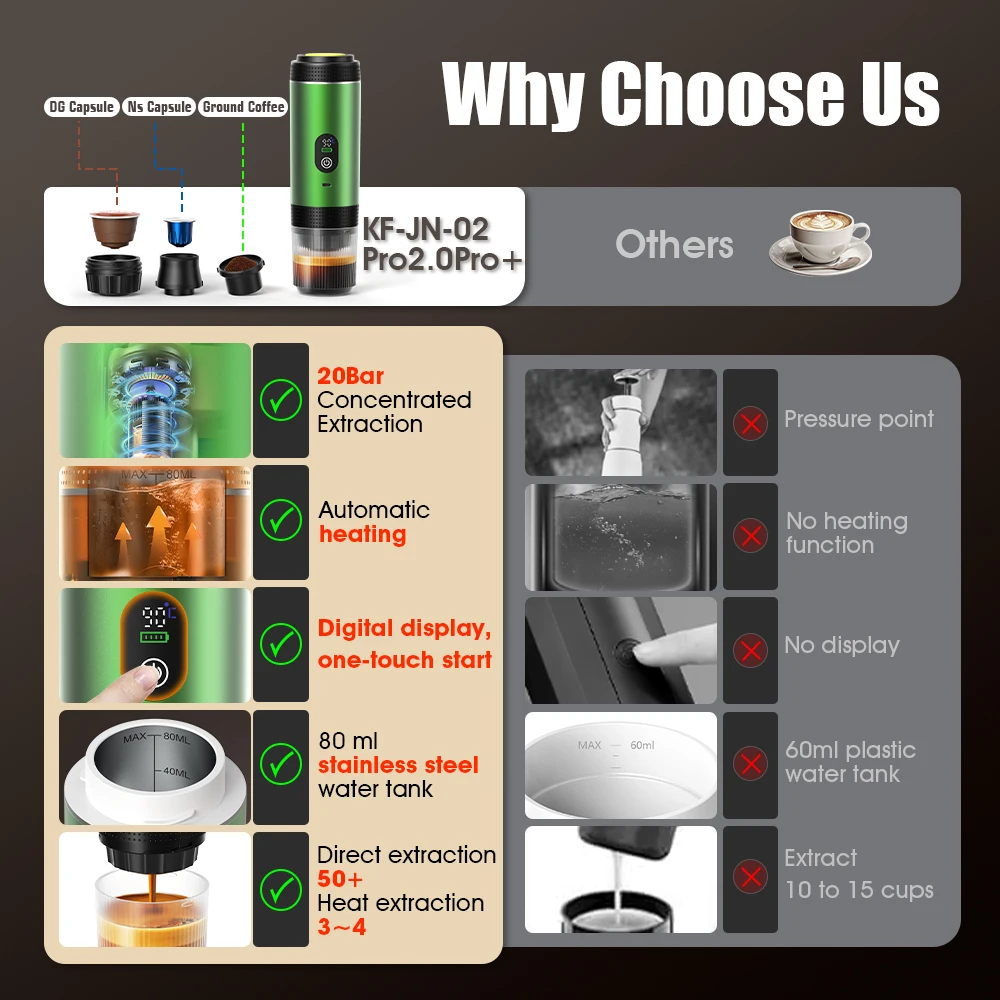 DENOKIN 3-in-1 Capsule Coffee  - Coffee Equipment Camping ulasan dan harga